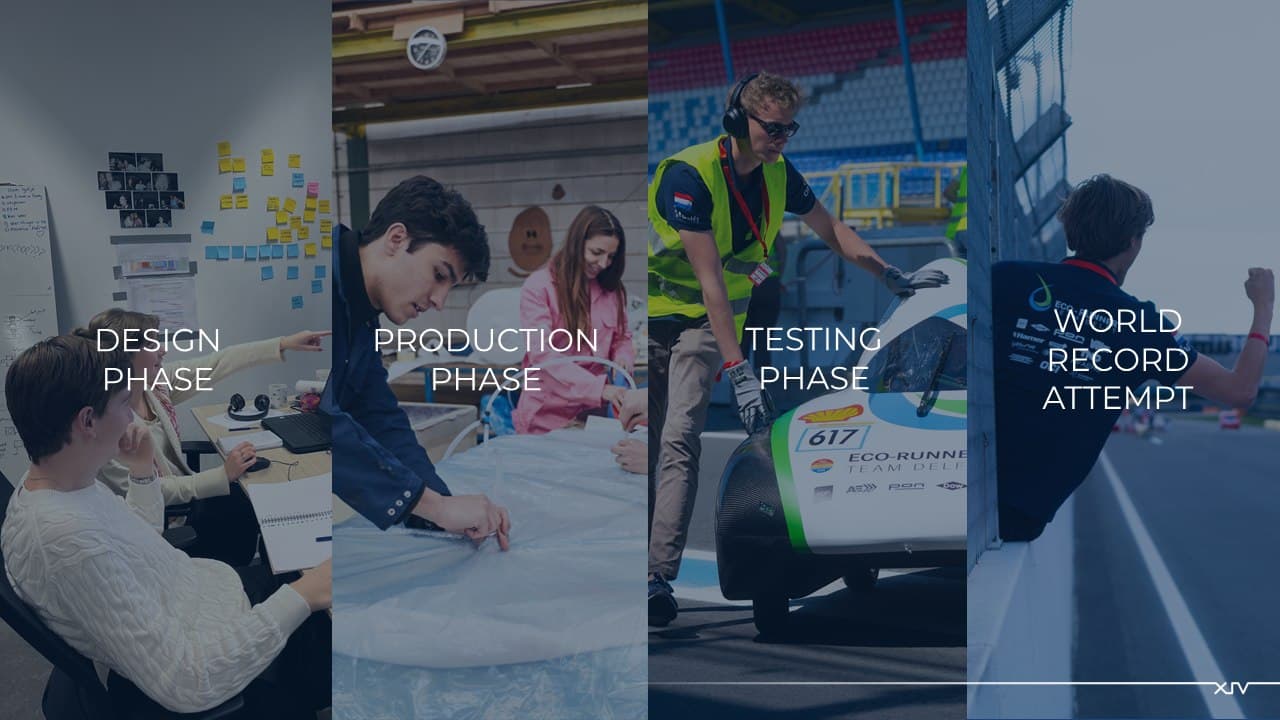 Four-panel timeline: design phase, production phase, testing phase, world record attempt