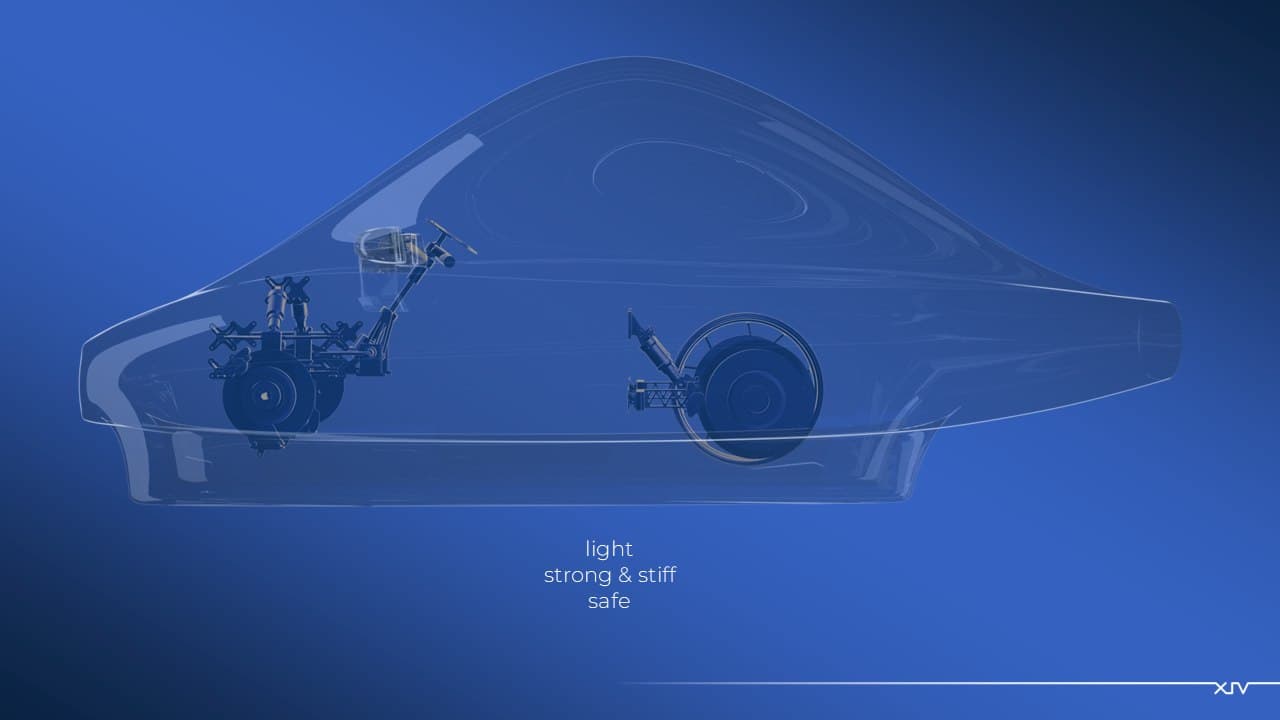 Cutaway render of the shell captioned 'light, strong & stiff, safe'